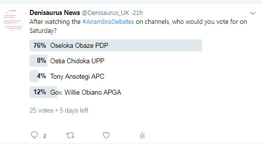 Anambra Poll