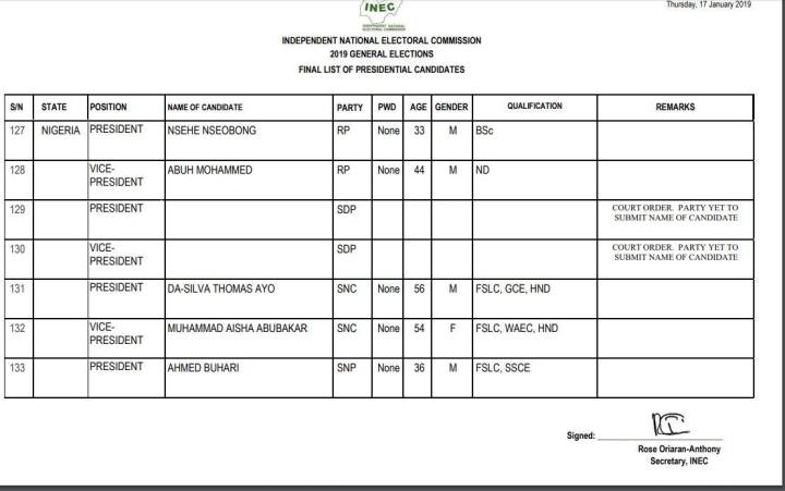 inec list- no sdp presidential candidate