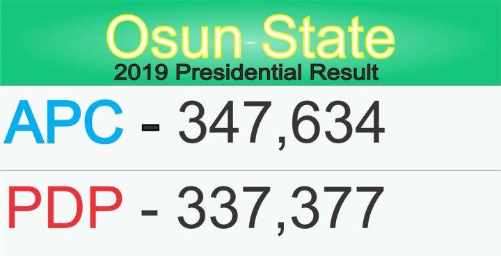 Osun state
